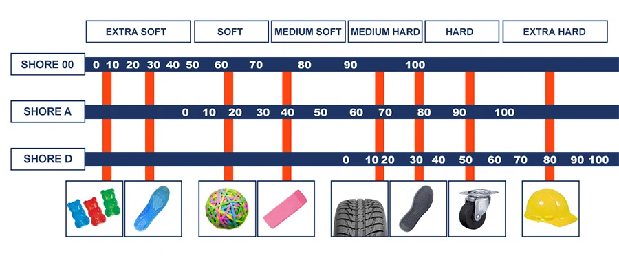 Shore-A-Hardness Shore-A-Hardness