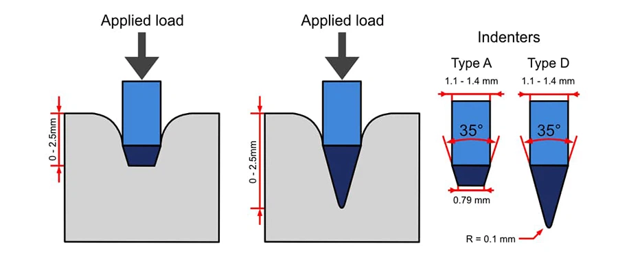durometer-hardness-test durometer-hardness-test